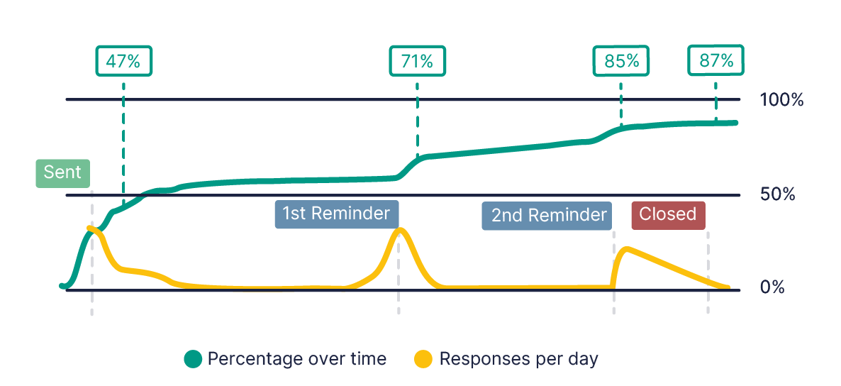 Panorama Education platform screenshot